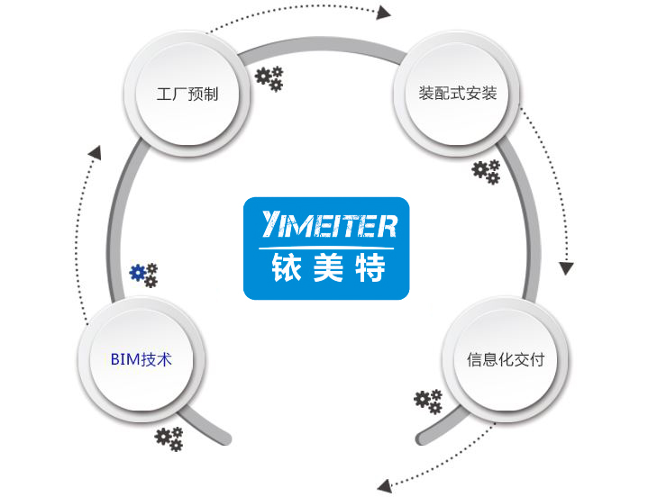 BIM技術機電工業化趨勢